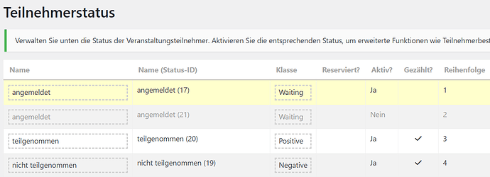 Civi-Teilnehmerstatus